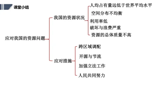 应对我国的资源问题