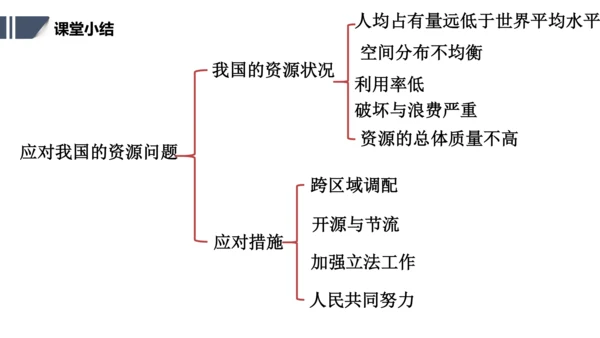 应对我国的资源问题