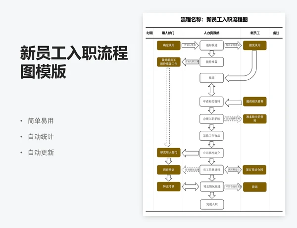 新员工入职流程图模版