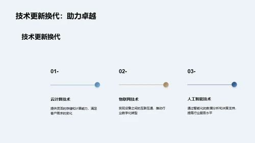 互联设备租赁新篇章