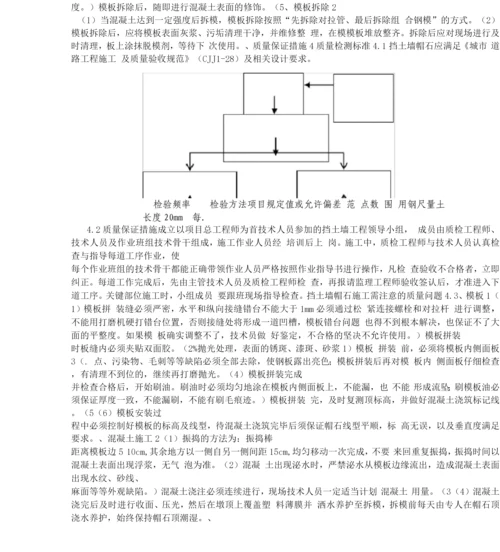 帽石施工方案.docx