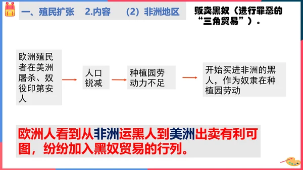 第四课殖民扩张与民族解放运动（课件）