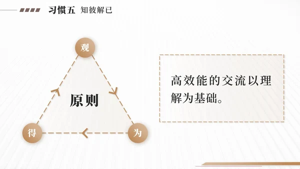 金色高效能人士的7个习惯PPT模板