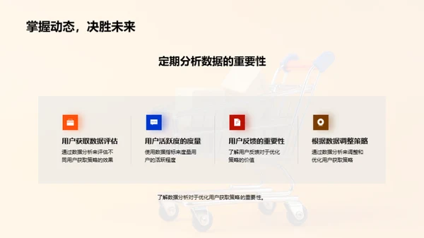 电商用户获取秘籍