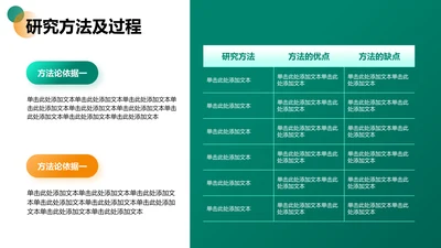 研究方法及过程-论文开题报告答辩