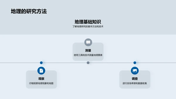 地理学习之途