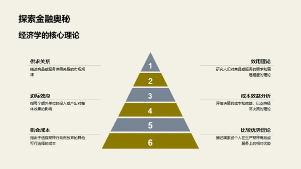 经济学的研究与应用