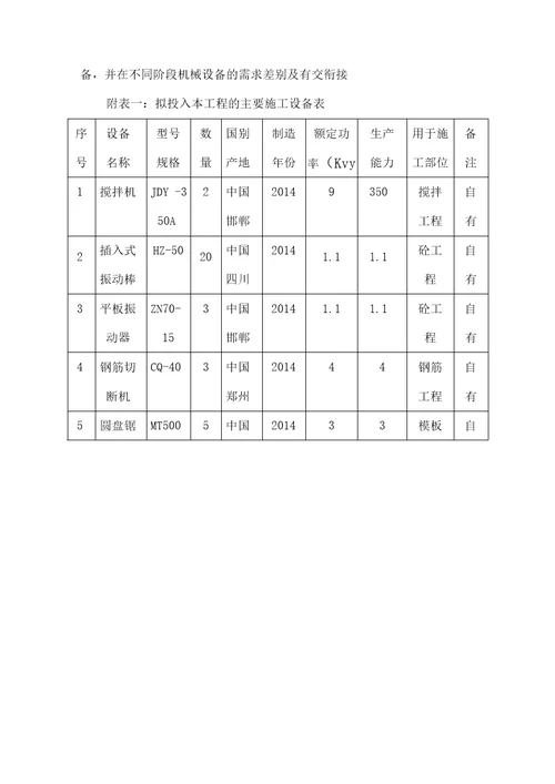 拟投入资源配备计划