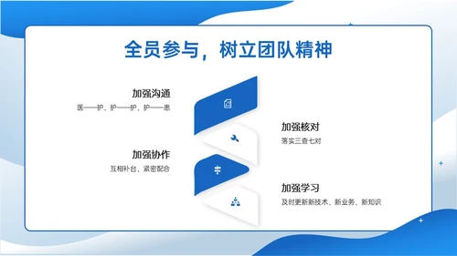 蓝色插画商务风格患者安全管理PPT课件护理安全管理