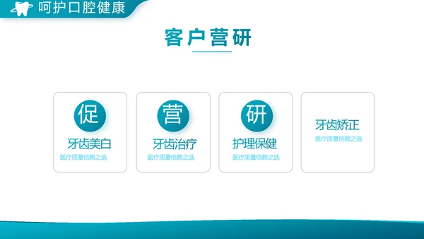 蓝色大气口腔科牙科工作总结汇报PPT
