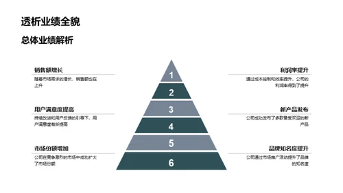 游戏疆界的策略映像