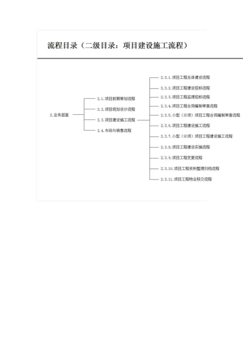 房地产公司前期各部门流程图模板.docx