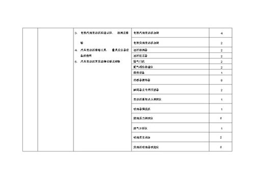 数控技术实训基地实训项目与设备配置推荐性方案(DOC)