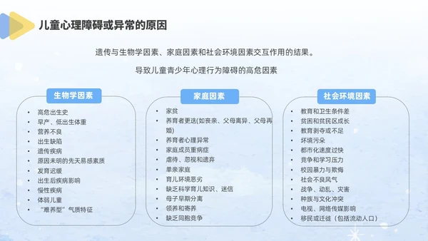 蓝色水彩风格儿童心理健康家长会PPT