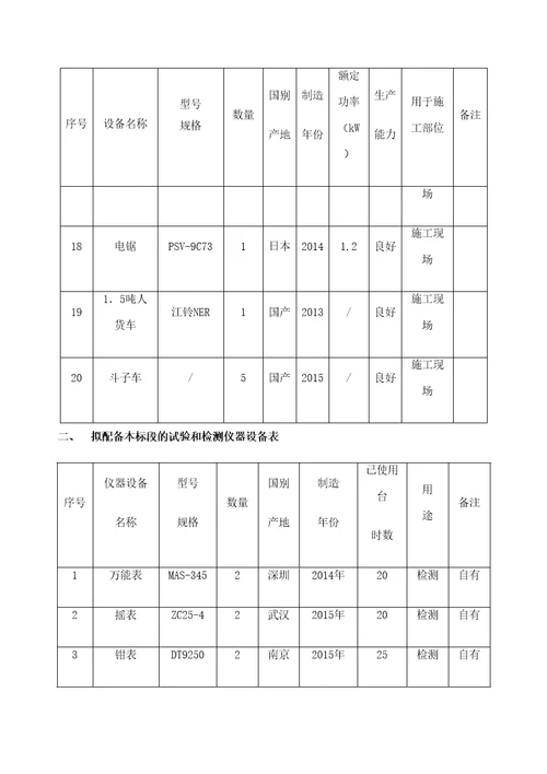 项目采用的设备材料质量性能