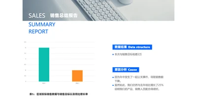 简约风销售总结报告柱状图ppt图文页