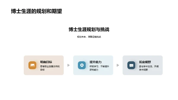 哲学之旅：博士生涯篇