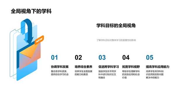 初三课程全解析PPT模板