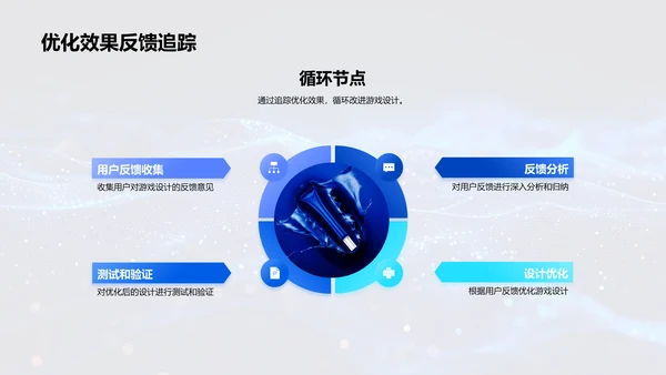 优化游戏设计报告PPT模板