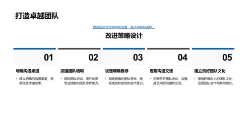 教学团队年度总结PPT模板