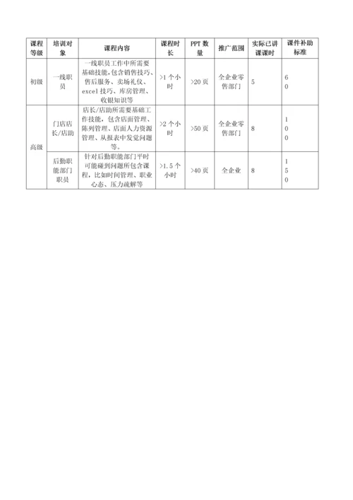 内训师培养专业方案.docx