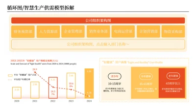 橘色商务风数据分析图表页