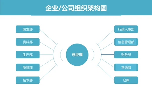公司组织架构图