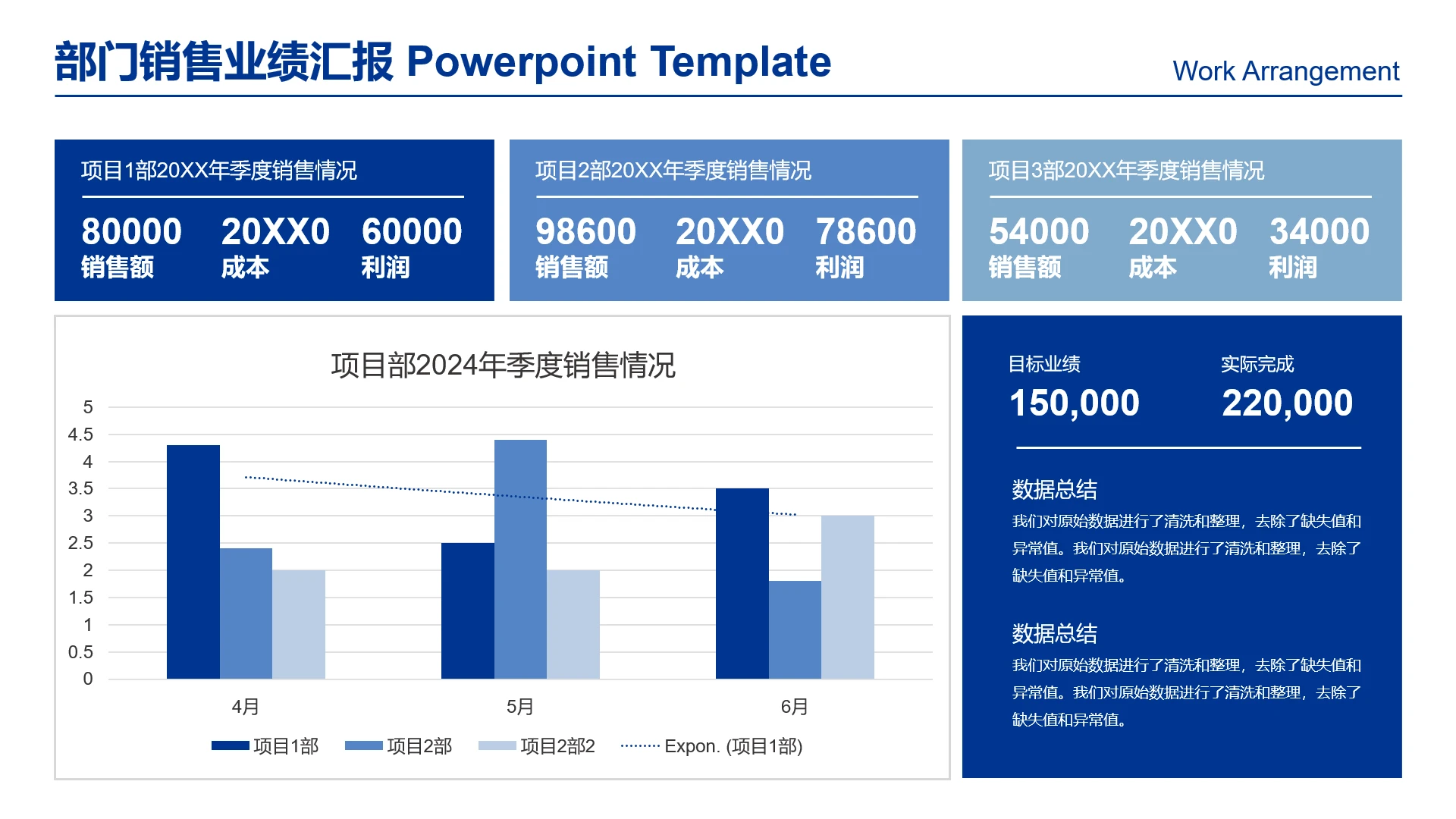 高级感工作汇报图表区域销售业绩汇报