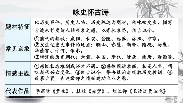 第26课《诗词五首：赤壁》课件