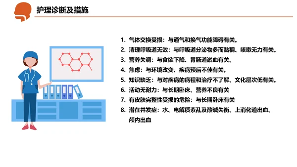 急诊急救工作呼吸衰竭病例创救患者PPT模板