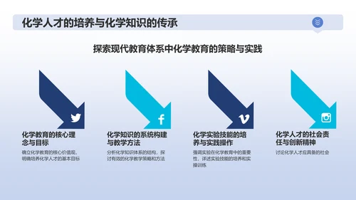 蓝色商务化学实验PPT模板