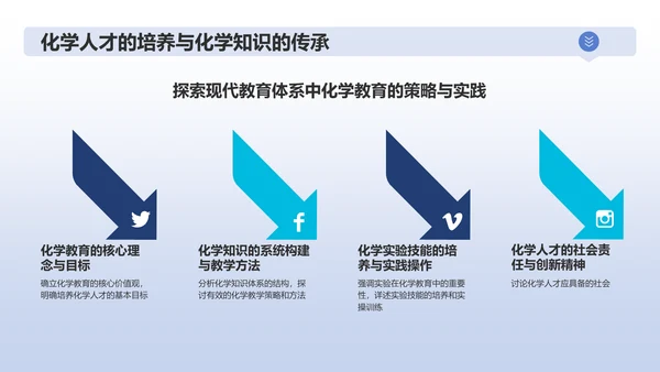 蓝色商务化学实验PPT模板