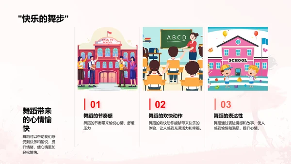舞蹈对身心的益处PPT模板
