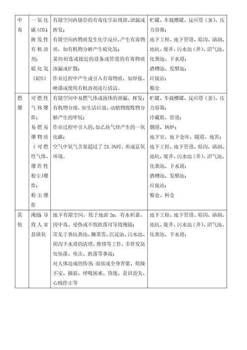 公司有限空间专项预案