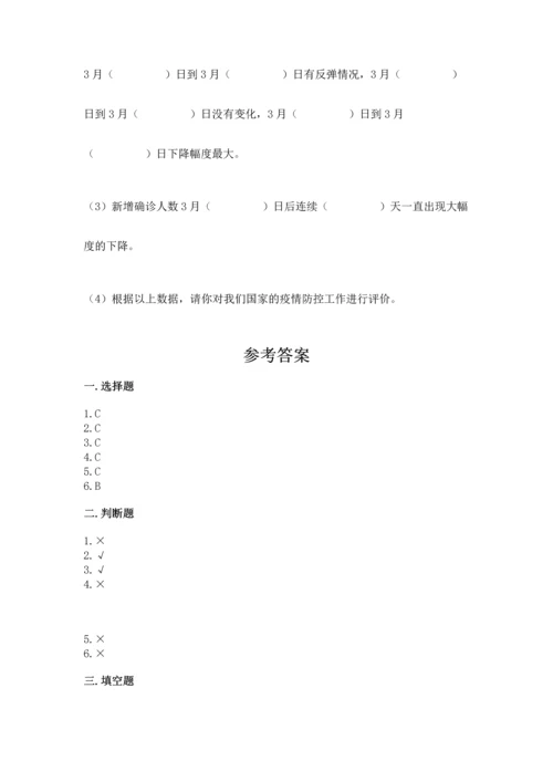 人教版五年级下册数学期末测试卷精品（有一套）.docx