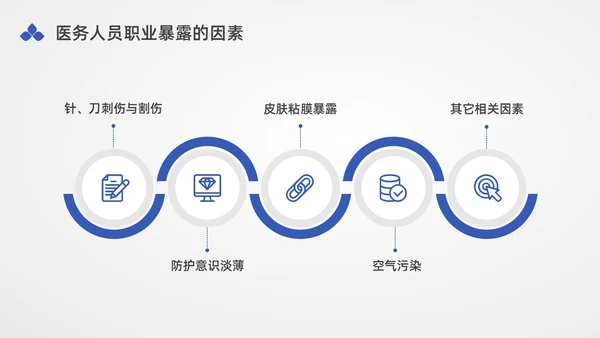 蓝色水彩简约插画医务人员职业暴露培训PPT课件