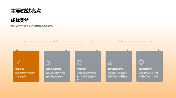 团队卓越的20XX年