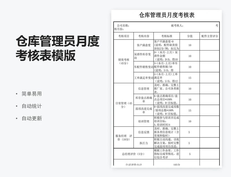 仓库管理员月度考核表模版