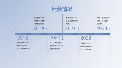 蓝色大气创新商业计划书PPT动态