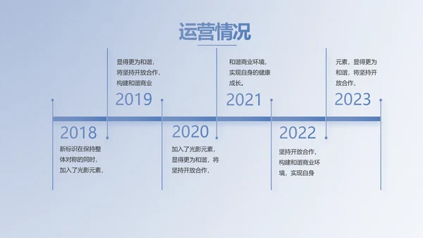 蓝色大气创新商业计划书PPT动态
