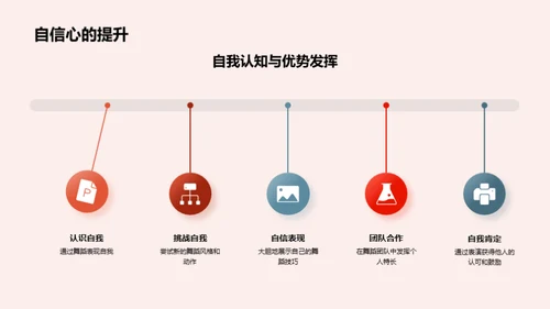 舞蹈课之旅