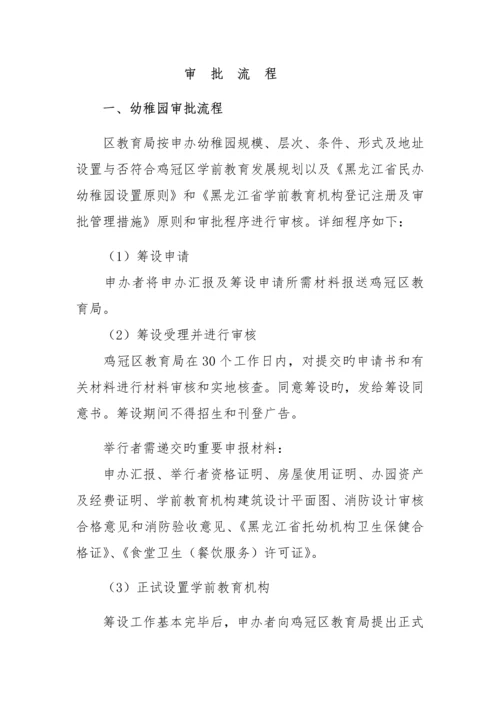 民办幼儿园民办培训学校审批流程.docx