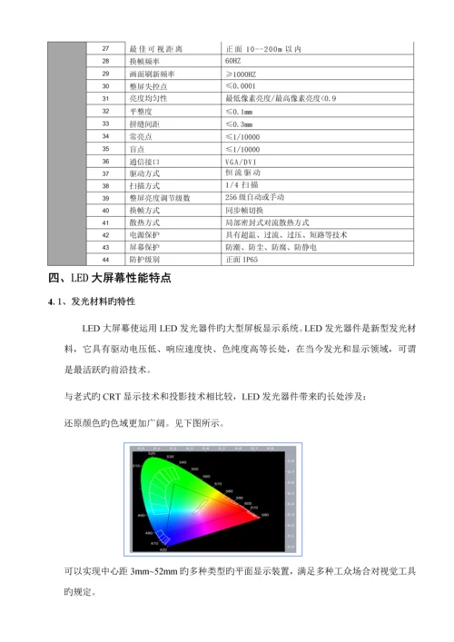 室外P全彩色LED显示屏设计综合施工专题方案.docx