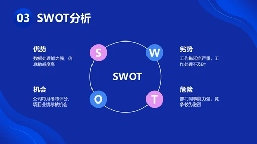 商务风蓝色个人年终总结互联网行业PPT