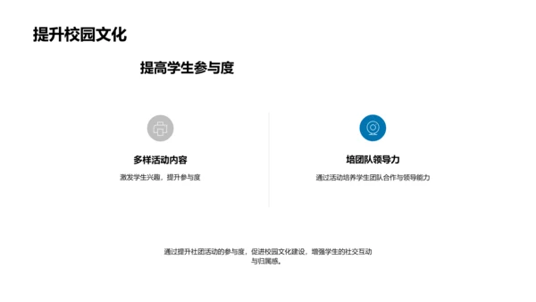 社团活动改进策略PPT模板