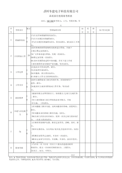 品质部KPI考核表