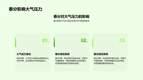 春分气象预报技巧PPT模板