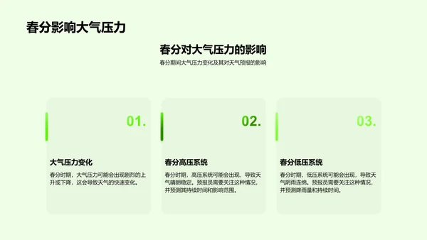 春分气象预报技巧PPT模板