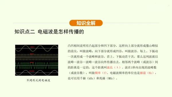 人教版 初中物理 九年级全册 第二十一章 信息的传递 21.2 电磁波的海洋课件（30页ppt）