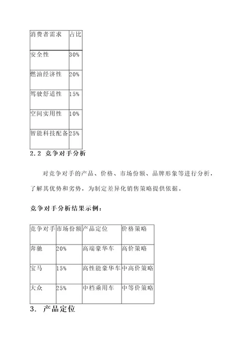 创维汽车销售方案